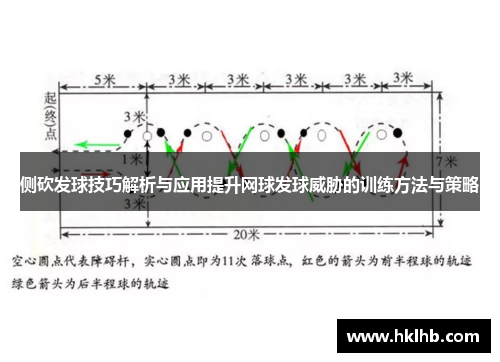 侧砍发球技巧解析与应用提升网球发球威胁的训练方法与策略