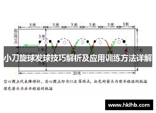 小刀旋球发球技巧解析及应用训练方法详解